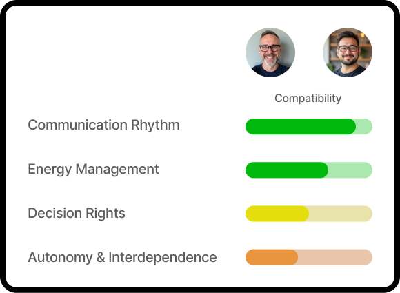 teammate compatibility chart 1