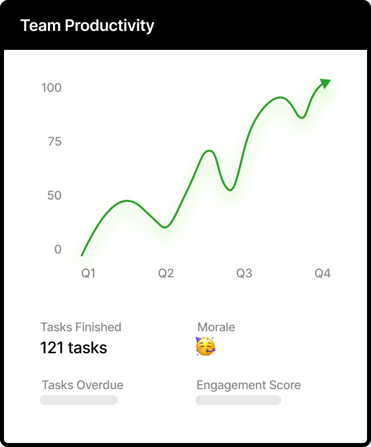 team productivity positive chart